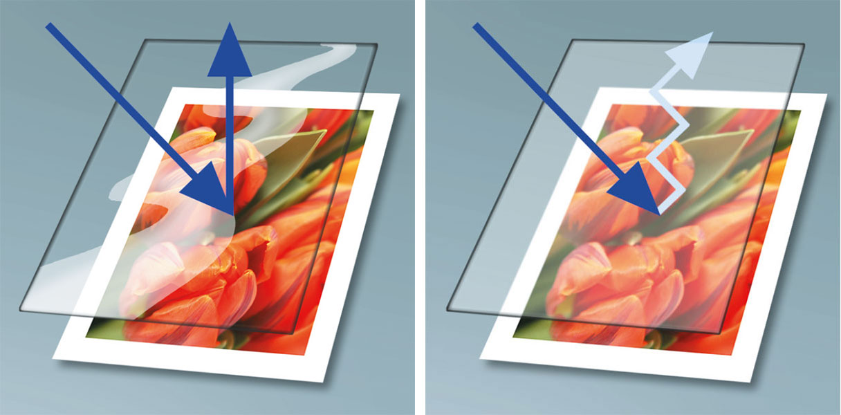 Normalglas (venstre) vs. anti-reflekterende glas (højre)