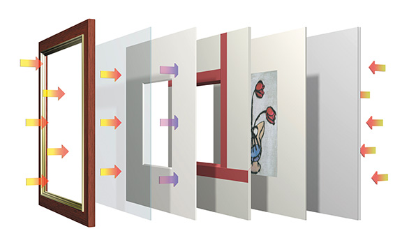 Indramningen beskytter billedet