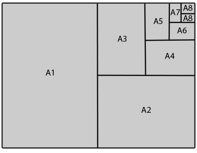 Overblik over DIN-formater